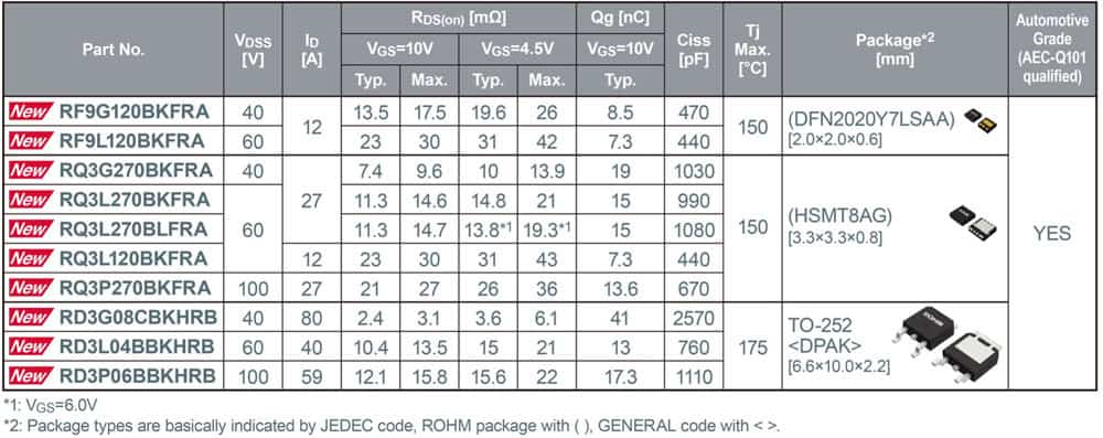 ROHM MOSFET AEC-Q101