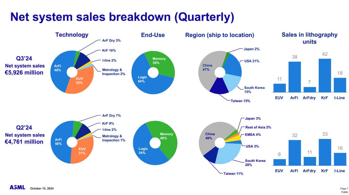ASML Q3 2024