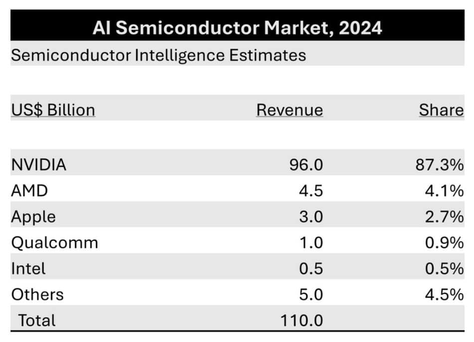 Semiconductor Intelligence AI