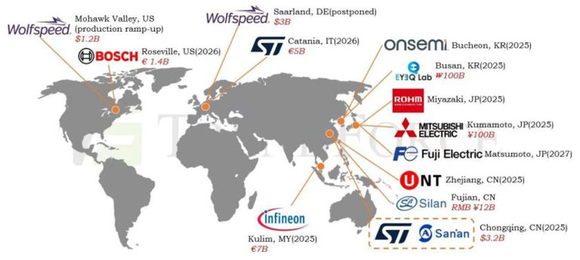 STMicroelectronics SiC