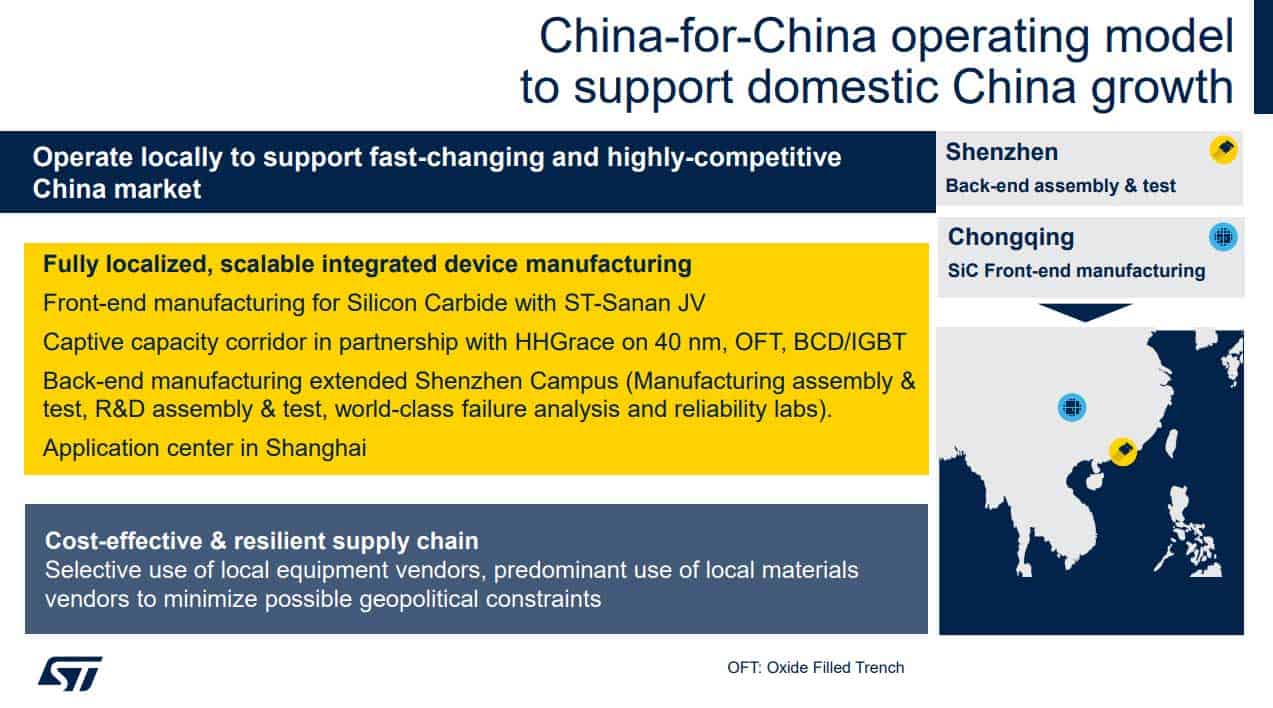 STMicroelectronics China-for-China