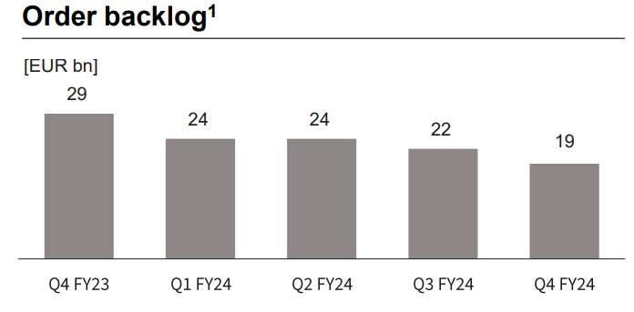 Infineon Q4 FY24