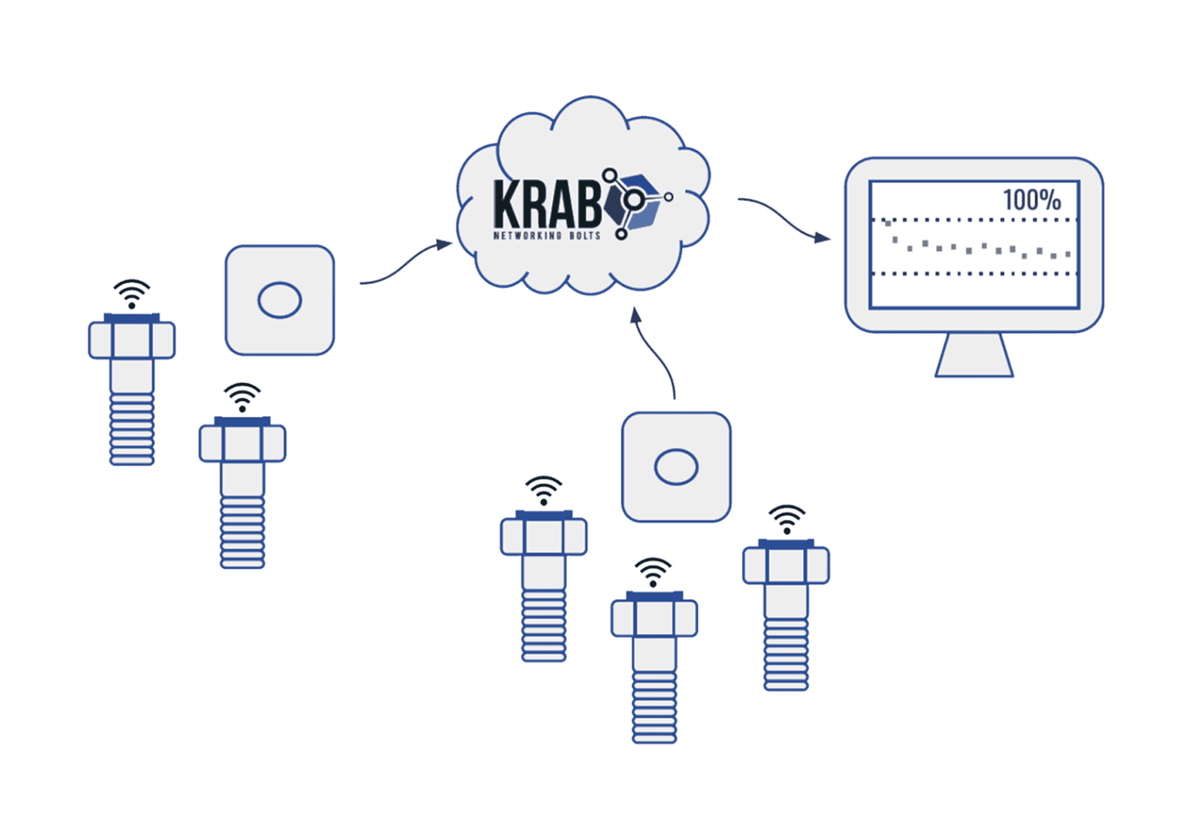 Krabo IoT