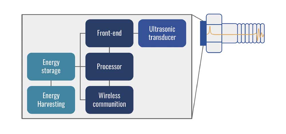 Krabo IoT