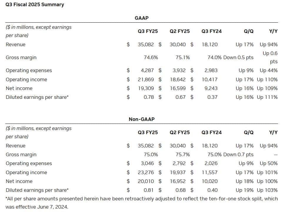 NVIDIA Q3 2025