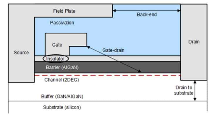 Texas Instruments GaN