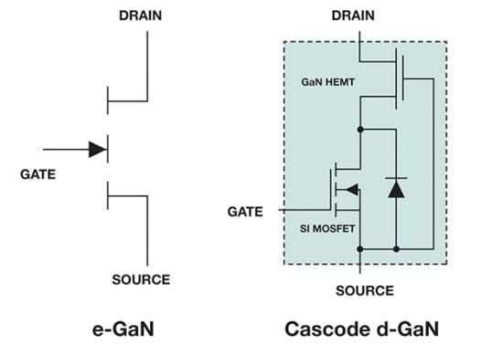 Texas Instruments GaN