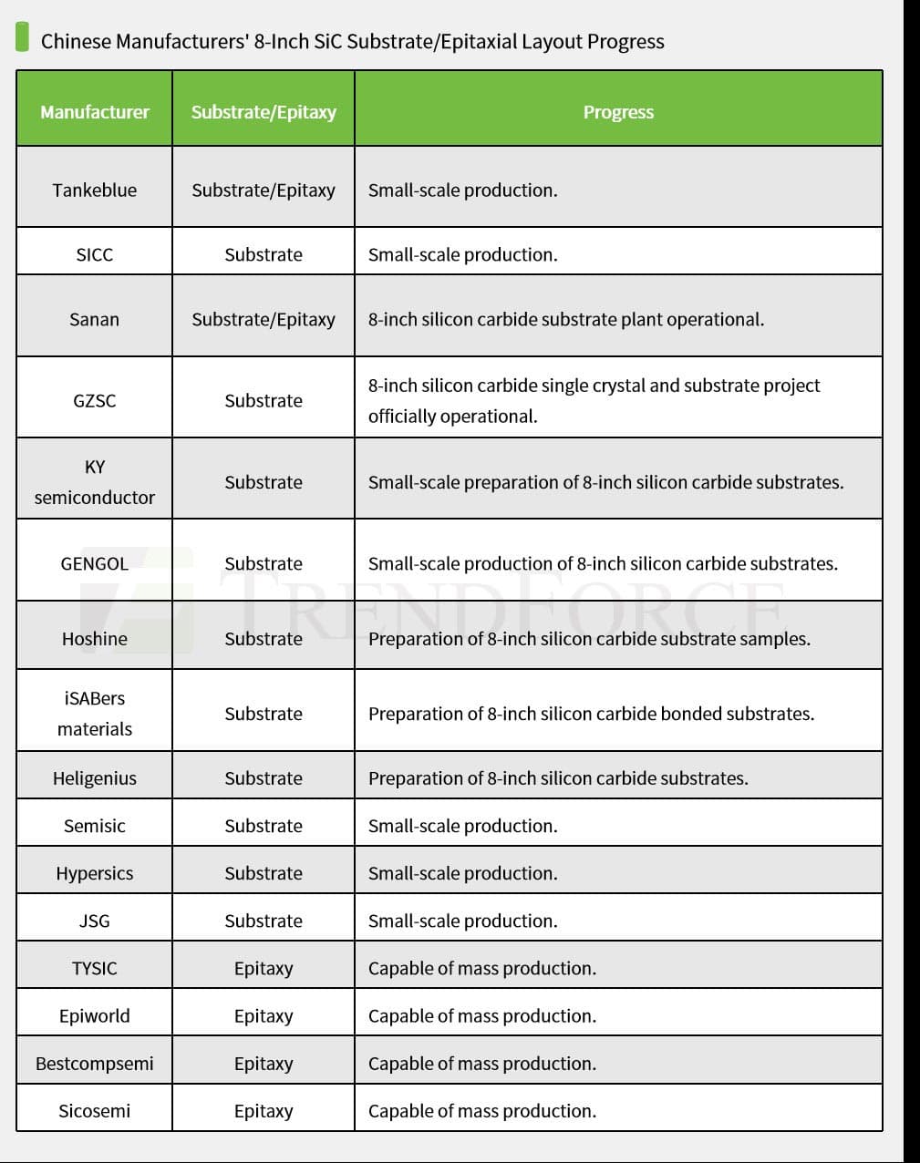 TrendForce SiC report