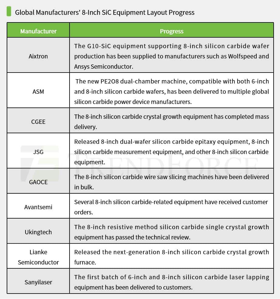 TrendForce SiC report