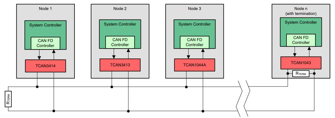 CAN transceiver 3.3 V